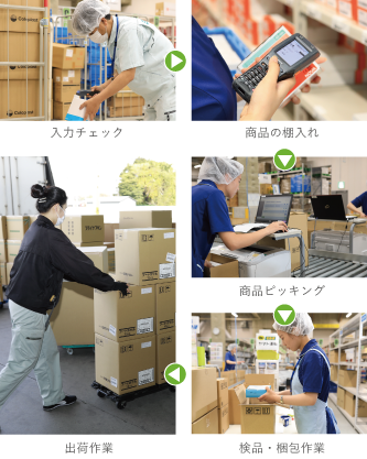 作業工程